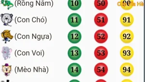 sổ mơ lô đề các con vật k8