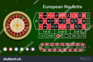 European Roulette - Game bài kinh điển được yêu thích hiện nay