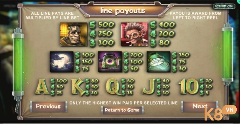 Bảng thanh toán chi tiết của Frankenslots Monster slot