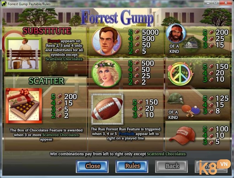 Gump là biểu tượng giá trị nhất trong Forrest Gump slot